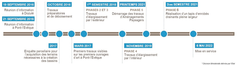 Calendrier A13 élargissement