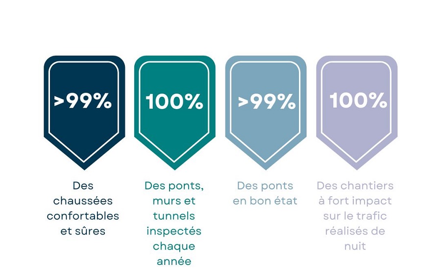 infographie-entretien-patrimoine-autoroutes