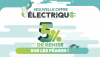 Offre Télépéage véhicule électrique